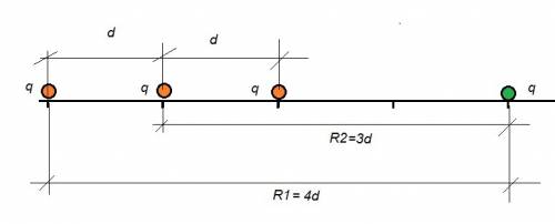 На непроводящей горизонтальной поверхности удерживали три маленьких заряженных шарика вдоль одной пр