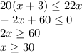 20(x+3) \leq 22x \\ &#10;-2x+60 \leq 0 \\ &#10;2x \geq 60 \\ &#10;x \geq 30 \\ &#10;&#10;