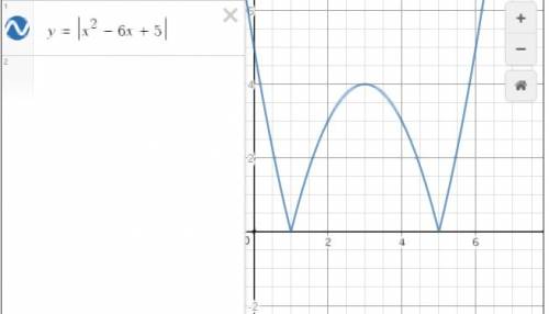 Постройте график функции у=ιх²-6х+5ι. какое наибольшее число общих точек график данной функции может