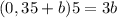 (0,35 + b)5 = 3b