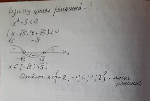 Найти сумму целых решений неравенства x^2-5< 0