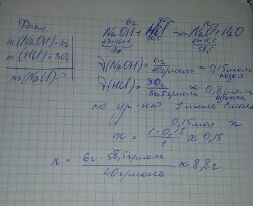 Определите массу соли полученной при взаимодействии 6г гидроксида натрия с 30г соляной кислоты