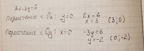 Не выполняя построения, найдите координаты точек пересечения осей координат графика уравнения 2х-3у=
