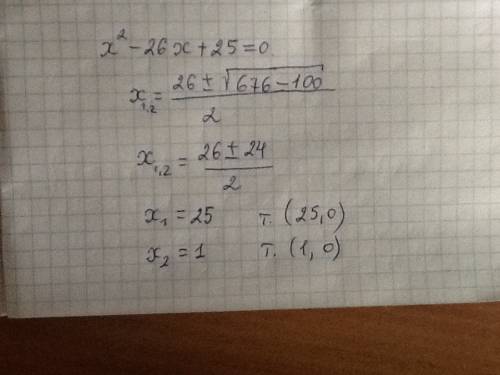 Решить надо подробное ! найдите координаты точки пересечения графика функции y=x^2-26+25 c oсью 0х