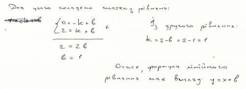 Складіть фориулу лінійної функції, графік якої проходить через точки a(-1; 0) b(1; 2)