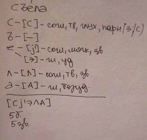 Сделай фонетический звуко - буквенный разбор слова съела.