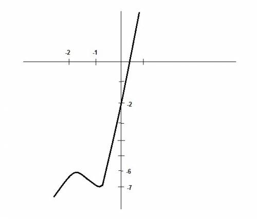 Исследовать и построить график функции по плану исследования. у=2x^3+9x^2+12x-2