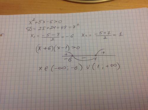 Х²+5х-6> 0 квадратное неравенство