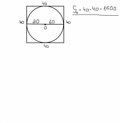 Найдите площадь квадрата, описанного около окружности радиуса 20