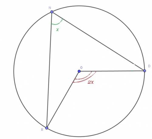 Точки b, d и n лежат на окружности с центром о. найдите угол bod если угол bnd=48 градусов