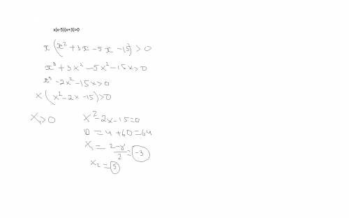 Решить неравенства методом интервалов: а)x(x-5)(x+3)> 0 б)4x^2-25 меньше или равно 0 в)x+2/x-3>