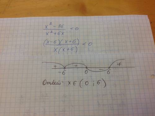 Решите неравенство х^2-36/х^2+6х < 0