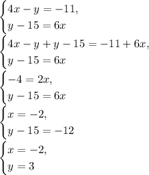 \begin{cases} 4x-y=-11, \\y-15=6x\end{cases}\\ \begin{cases} 4x-y+y-15=-11+6x, \\y-15=6x\end{cases}\\ \begin{cases} -4=2x, \\y-15=6x\end{cases}\\ \begin{cases} x=-2, \\y-15=-12\end{cases}\\ \begin{cases} x=-2, \\y=3\end{cases}\\