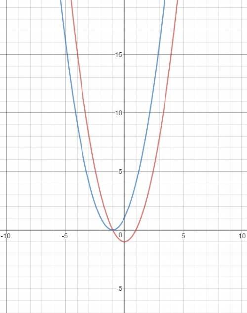 Изобразите схематически график функции y=x^2-1 и y=(x+1)^2