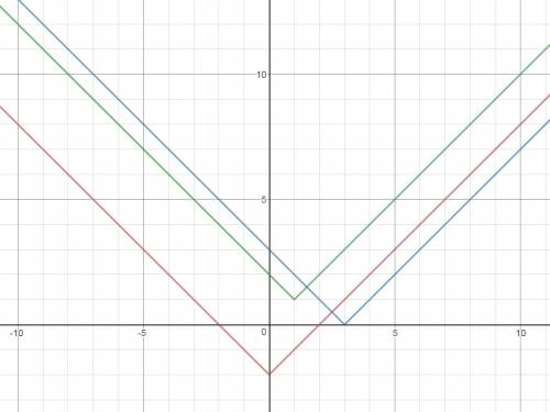 Постройте график функции y=|x|-2 y=|x-3| y|x-1|+1