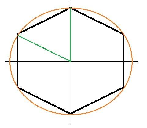 Чему равна сторона правильного шестиугольника, вписанного в окружность, радиус которой равен 6