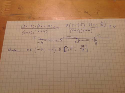 Решите неравенство (2x-3)(3x-17)/(x+1)(x+4)< или равно 0