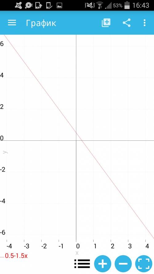 Постройте график линейного уравнения 6x+4yравно 2