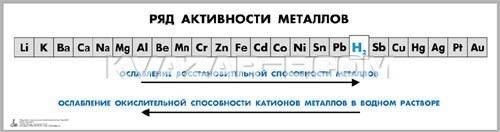 При электролизе водных растворов хлорида бария, хлорида меди(ii), ионида калия, нитрата серебра, сул
