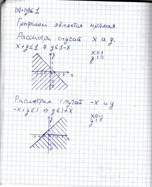 Чему равна площадь фигуры, задаваемой неравенством |х| + |у| ≤ 1 ?