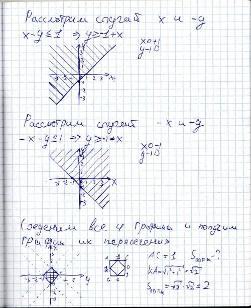 Чему равна площадь фигуры, задаваемой неравенством |х| + |у| ≤ 1 ?