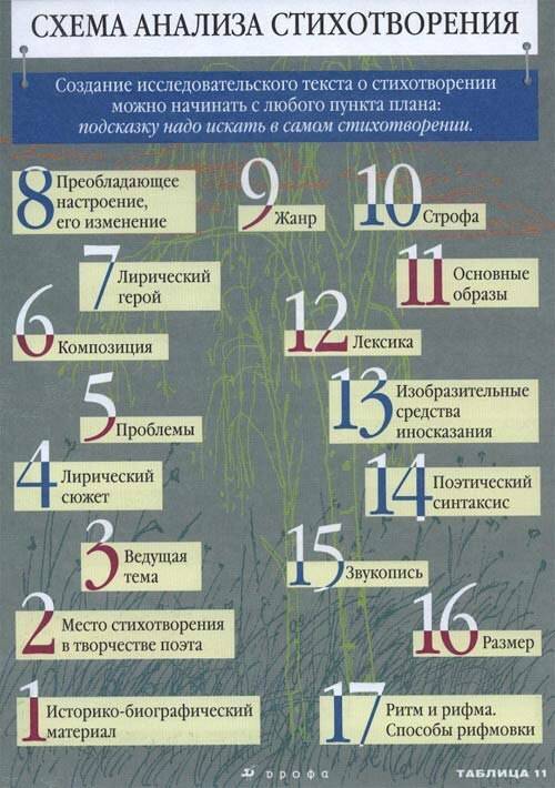 Санализом стихотворения алёнушка прокофьева. план анализа: 1) основная тема 2) мысли и чувства авт