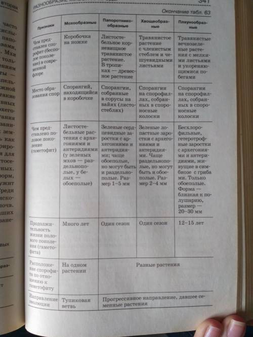 Сравнение мхов, папоротников и покрытосеменных. ( в )