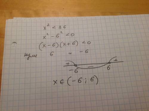 X2< 36 ( икс в квадрате) какой интервал