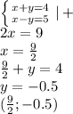 \left \{ {{x+y=4} \atop {x-y=5}} \right. |+\\ 2x=9 \\ x= \frac{9}{2} \\ \frac{9}{2} +y=4 \\ y=-0.5 \\ ( \frac{9}{2} ;-0.5)