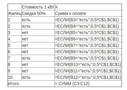 Вдоме проживает n жильцов. подсчитать, сколько каждый из них должен платить за электроэнергию и опре