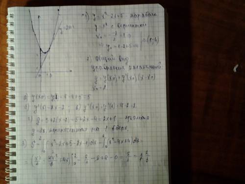 Вычислите площадь фигуры ограниченной графиком функции y=x^2-2x+5 касательной к параболе в точке x0=