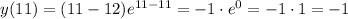 y(11)=(11-12)e^{11-11}=-1\cdot e^0=-1\cdot 1=-1