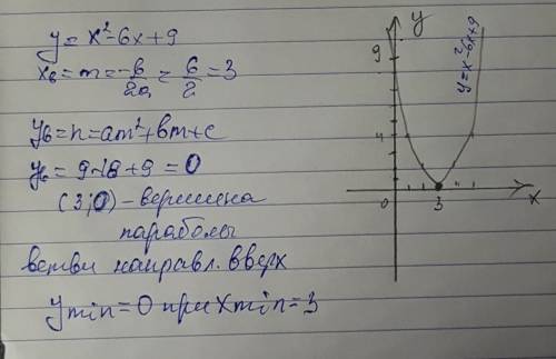 1. при каких значениях х функция y=x^2−6x+9 принимает наименьшее значение?