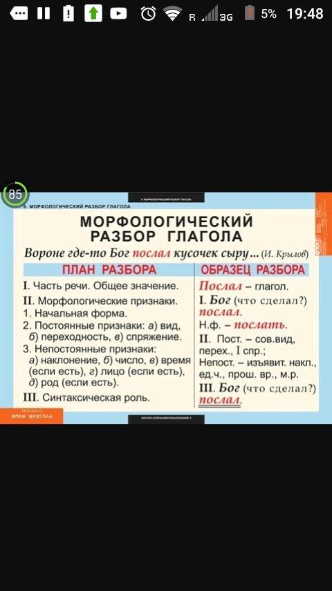 Нужен морфологический разбор этих слов: (от) горшка знать (в) телеге