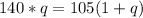 140*q=105(1+q)