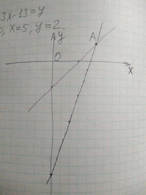 Решите графически систему уравнений x-y=3 3x-y=13