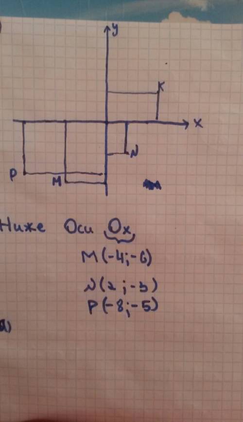 8б)даны точки m(-4; -6), n(2; -3), k(5; 3), p(-8; -5). какие из них расположены ниже оси абсцисс? 9а