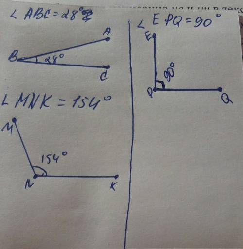 Постройте угол abc равный 28* угол mnk равный 154* угол epq равный 90*