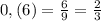 0,(6)= \frac{6}{9} = \frac{2}{3}