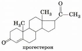 Избыток и недостаток прогестерона у женщин , симптомы.