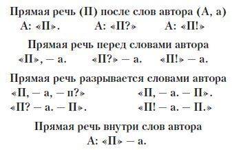 С! 1)прямая речь оформлена правильно а. «какое число у нас сегодня? » – воскликнул он вдруг, не обра