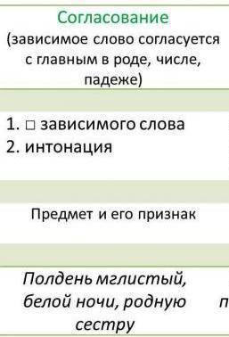 Какие словосочетания в предложении со связью согласования? аргументировать свой выбор? взрослые птич