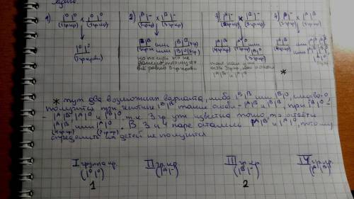 Вроддоме родились четыре девочки соответственно у них 1,2,3,4 группа крови.можно ли по группе крови