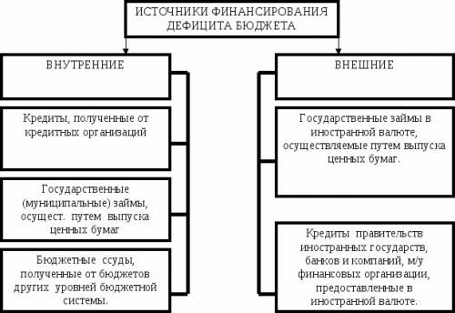 Буду , заранее огромное . 1) запишите основные виды государственного долга: а)по длительности госуда