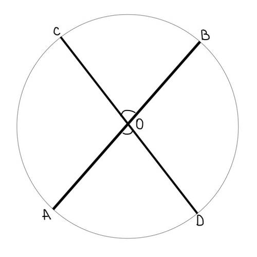 Ab и cd- диаметры окружности с центром o. докажите, что ∆aod=∆cob решите