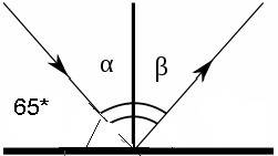 Угол между горизонтом и лучём 65°.чему равен угол между и отроженными лучами.