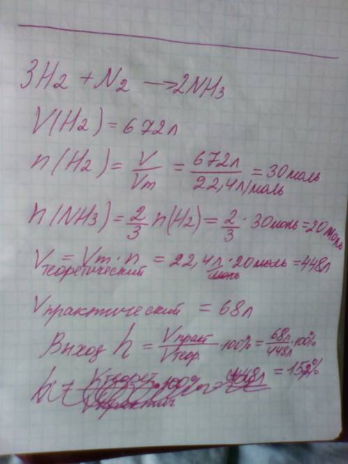 При взаимодействии 672л h2 с n2 образовалось 68г nh3. определить практический выход nh3