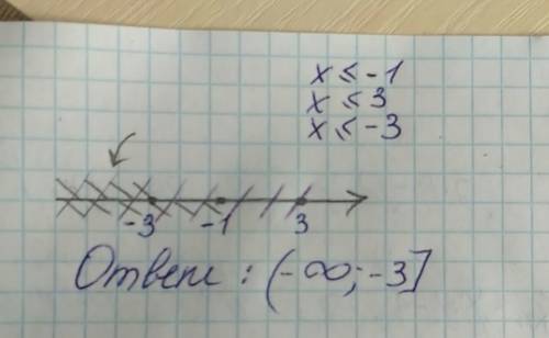 Решить систему неравенств: x+1< =0 и 2x^2-18< =0