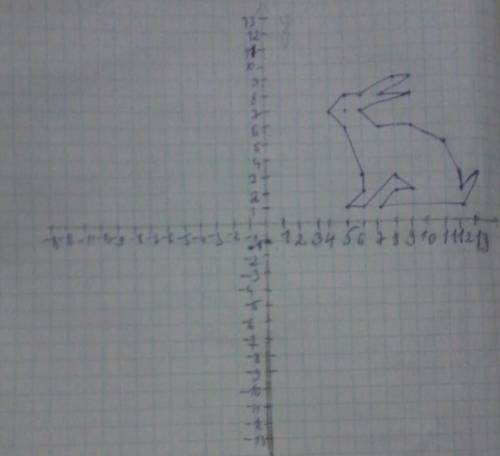 Координат на плоскости: зайчонок (5; 1), (6; 2), (6; 3), (5; 6), (4; 7), (5; 8), (6; 8), (8; 9), (9;