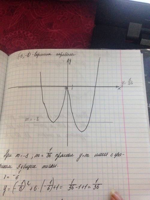 Постройте график функции y=x^2 - i6x+1i и определите, при каких значениях m прямая y=m имеет с графи